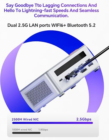 GEM12 8845HS Mini PC, AMD Ryzen 7 8845HS 32GB DDR5 RAM 1T M.2 2280 PEIC4.0 SSD, 1 x OCULINK/ USB4(PD|8K@60Hz)/1 x HDMI2.1/1 xDP 1.4, 2X 2.5G RJ45(No-screened version) in Saudi Arabia