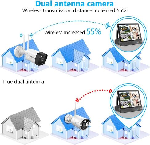 (5.0MP & PIR Detection) 2-Way Audio Dual Antennas Outdoor Security Camera System Wireless with Monitor WiFi Home Security System 3K 5.0MP Video Surveillance 4-Camera Kit in Saudi Arabia