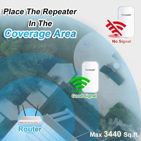 AC1200 WiFi Extender | Easter WiFi Egg Up to 1200Mbps Dual Band Repeater | Connect 30+ Devices | 3300 Sq. ft Coverage | Support Repeater & AP Mode in Kuwait