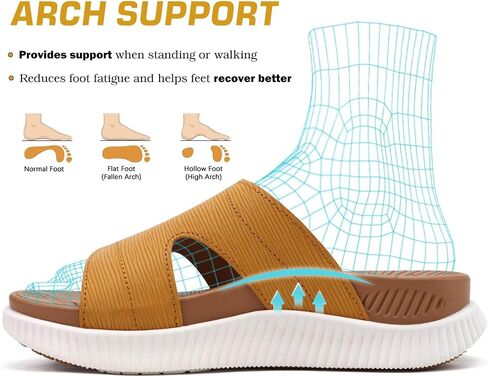 KuaiLu Womens Orthotic Slides Thick Athletic Cushion Recovery Sandals Open Toe Leather Strap Slip On Yoga Mat Ladies Sport Walking Sandles in Saudi Arabia