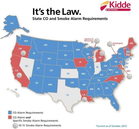 إنذار كاشف الدخان وأول أكسيد الكربون من Kidde مع تحذير صوتي | تعمل بالبطارية | الموديل # KN-COSM-BA | 6 عبوات in Kuwait