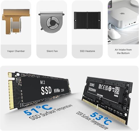 Beelink EQ13 Mini PC, Intel 12th Gen N200(4C/4T,up to 3.7GHz)，Mini Computer with 16GB DDR4 RAM 500GB SSD, Desktop PC 2* HDMI 4K 60Hz/2*LAN Port/WiFi6/BT5.2 in Saudi Arabia