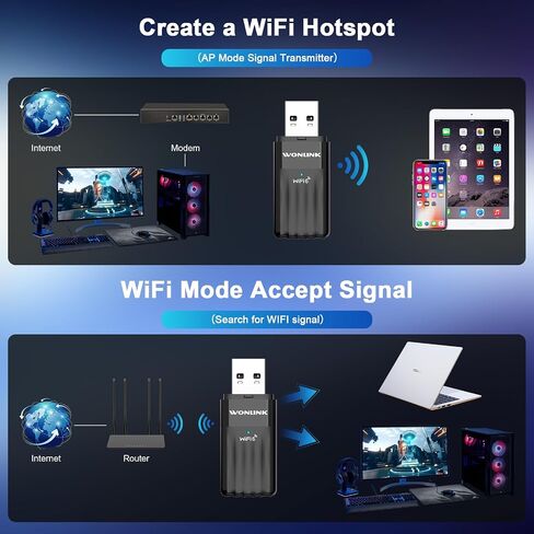 محول واي فاي USB من WONLILNK للكمبيوتر الشخصي، جهاز إرسال واستقبال شبكة لاسلكية ثنائي النطاق 2.4G/5G بسرعة 650 ميجابت في الثانية واي فاي دونجل لأجهزة الكمبيوتر المحمول المكتبية، حجم السفر، يدعم Windows XP/7/8/8.1/10/11 in Saudi Arabia
