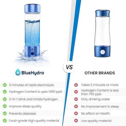 زجاجة مياه هيدروجين BlueHydro™ سعة 500 مل مع أنبوب استنشاق الهيدروجين | تحسين المياه في 3 دقائق | مولد مياه الهيدروجين SPE & PEM | آلة ماء الهيدروجين للشرب في المنزل والمكتب والسفر in Saudi Arabia