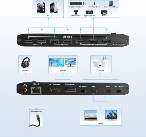 4K@60Hz KVM Switch for 2 Monitors 2 Computers, Dual Monitor HDMI Matrix 4 in 2 Out Extend Display, KVM Switch with 4 USB 3.0 port, 4 HDMI input & 2 HDMI output port, Support Hotkey and Remote Control in Saudi Arabia