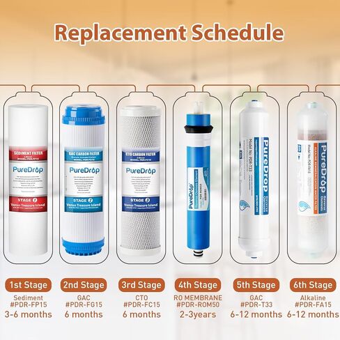 RTW5 5 Stage Reverse Osmosis Water Filter System with Faucet and Tank - TDS Reduction Under Sink RO Water Filtration Plus Extra 3 Filters, 50 GPD, White in Saudi Arabia