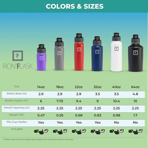 زجاجة مياه رياضية من IRON °FLASK - فم واسع مع 3 أغطية للصنبور - زجاجات رياضية وخارجية من الفولاذ المقاوم للصدأ للرجال والنساء والأطفال - ترمس معزول بجدار مزدوج، مقصف معدني - زبرجد، 18 أونصة in Saudi Arabia