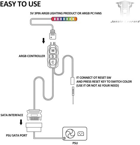 Case Fan Hub, Unlimited Remote Lighting Controller with 9-Port 12V 4-Pin ARGB Fan & PWM Fan Splitter Magnetic Design with SATA Power PC Fan Controller(White) in Saudi Arabia
