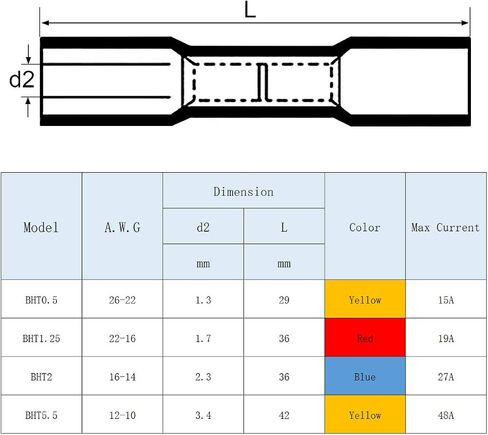 uxcell Heat Shrink Wire Connectors - Waterproof Wire Connectors Straight Wire Crimp Connectors Yellow for 12-10 AWG, 5Pcs in Saudi Arabia
