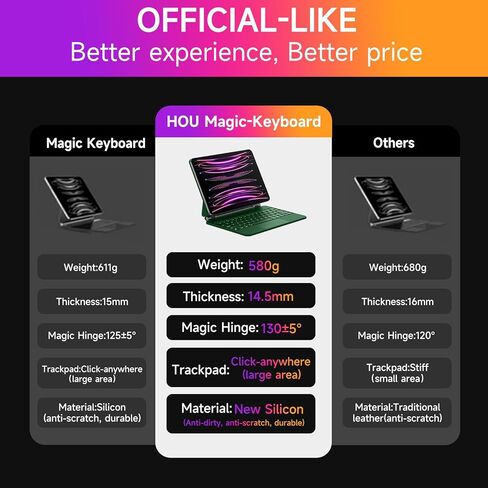 حافظة HOU iPad Pro 11 بوصة مع لوحة مفاتيح (M4,2024، فقط)، لوحة مفاتيح سحرية iPad Pro 11 بوصة (الجيل الخامس) حافظة لوحة مفاتيح لجهاز iPad Pro 11 بوصة (M4)، لوحة تتبع متعددة اللمس، 7 ألوان خلفية، مجموعة سهلة ،أسود in Saudi Arabia
