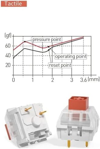 مفاتيح Kailh Box White Pro للوحة المفاتيح الميكانيكية mx، 3 دبابيس سميكة كليكي/استجابة ثابتة/الألعاب/RGB/مفاتيح صوت واضحة (صندوق أبيض Pro 108 قطعة) in Kuwait
