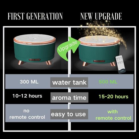 500ml Diffuser for Home ，Essential Oil Diffuser with 7 Colors，Diffusers for Essential Oils Large Room, Office & Home in Saudi Arabia
