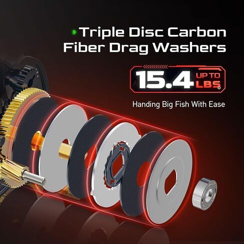 بكرة صب الطعم - بكرة صب عالية السعة مع محامل من الفولاذ المقاوم للصدأ 9+1، نسبة تروس 7.2:1، سحب 15 رطل - بكرة صيد الطعم in Kuwait