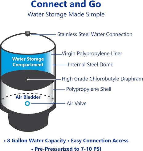 – RO Water Filtration System Expansion Tank – 11 Gallon Water Tank – Large Reverse Osmosis Water Storage Pressure Tank in Saudi Arabia