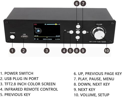 جهاز فك ترميز الصوت المحيطي 5.1، 192 كيلو هرتز 32 بت، يدعم 4K، ARC USB محوري بصري، نظام AV رقمي تناظري مع جهاز استقبال BT 5.0، لنظام المسرح المنزلي (قابس أمريكي) in Kuwait