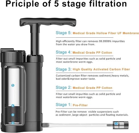 Water Filter Pump, 0.01 Micron 5-Stage Water Filter,Portable Outdoor Emergency and Survival Gear - Camping, Hiking, Backpacking (K8188 White) in Saudi Arabia