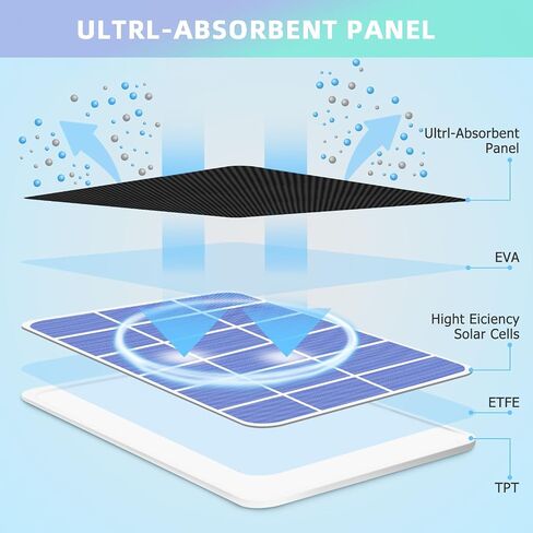 Solar Panel Charger Compatible with Arlo Essential/Essential Spotlight/XL Spotlight Camera, 5V 4W Output 9.8ft Micro USB Cable Adjustable Aluminum Alloy Mount, IP65 Weatherproof (1 Pack) in Saudi Arabia