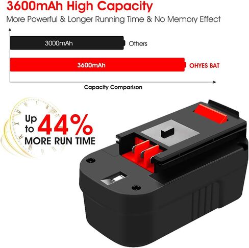 Upgraded to 3.6Ah Ni-Mh HPB18 Replacement for Balck and Decker 18 Volt Battery Compatible with Black and Decker 18V HPB18 244760-00 A1718 FS18FL FSB18 Firestorm 18 Volt Cordless Power Tools (Red) in Saudi Arabia