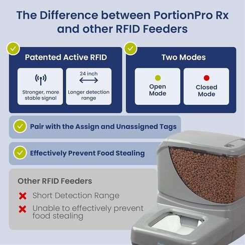 PortionPro Rx 2024 Newly Designed RFID Tag with Silicon Loops, for The PortionPro Rx Automatic Cat and Dog Feeder in Saudi Arabia