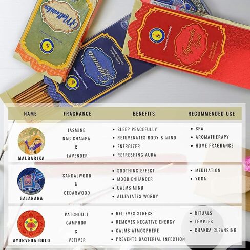 أعواد البخور ذات الإصدار المميز | استمتع بتجربة الاسترخاء والتنوير مع Gajanana وMalbarika وAyurveda Gold | طبيعي، وغير سام، وصديق للأوزون - PO3 (حامل الموقد مجاني) in Saudi Arabia