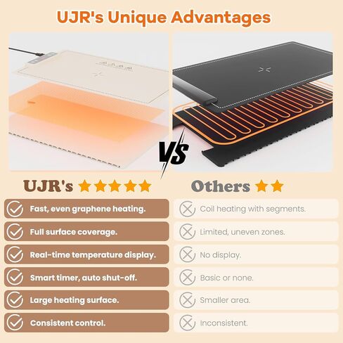 Portable Food Warming Mat for Food: Electric Real-Time Temp Display Food Warmers for Parties, Buffets, Gatherings, 5 Temp Levels, Timer, Auto Shut-Off (Champagne Beige) in Saudi Arabia