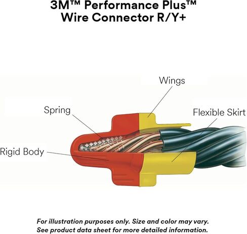 3M Direct Bury Splice Kit DBR/Y-6 (BULK), 18-10 AWG, UV-Resistant, Steel Spring, Flame Retardant Insulation, 1 pack containing 2 Splice Tubes and 2 R/Y Connectors in Saudi Arabia