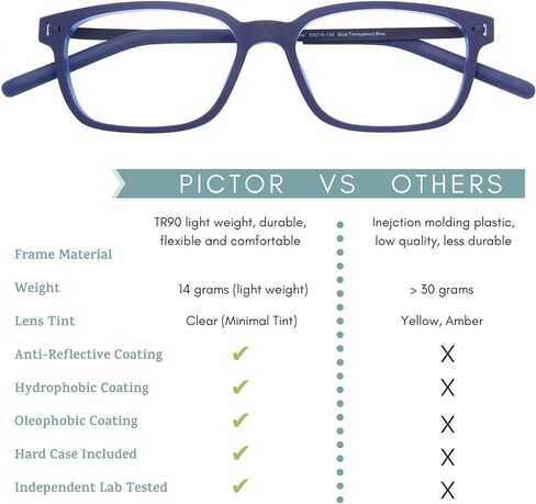 [Pictor] نظارات الألعاب - نظارات زرقاء تحجب الضوء للرجال والنساء - خفيفة الوزن لشاشة الكمبيوتر، وإجهاد العين in Saudi Arabia