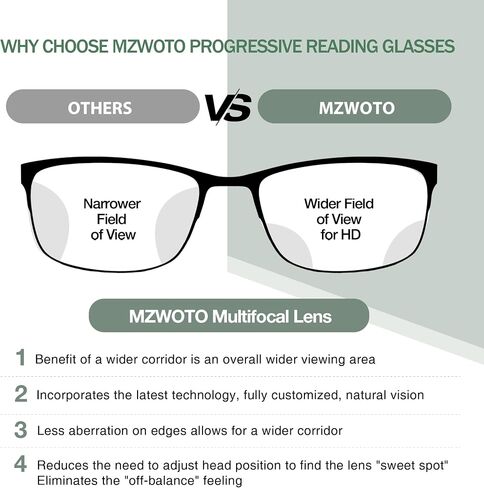 3 Pack Progressive Multifocus Reading Glasses Men Women Metal Frame Multifocal Readers Blue Light Blocking w/Spring Hinge No-Line Eyeglasses,+175 in Saudi Arabia