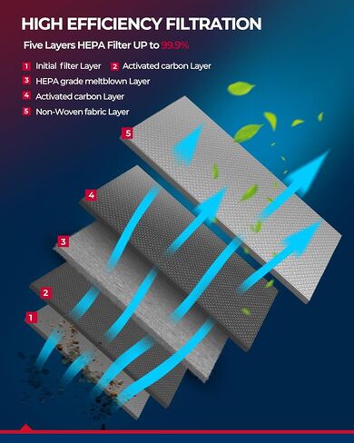 KAX Fresh Breeze Cabin Air Filter CF10141 fit for Chevy Equinox 2005-2009 Vue 2002-2007 Torrent 2006-2009 XL-7 2007-2009 with Activated Carbon in Saudi Arabia