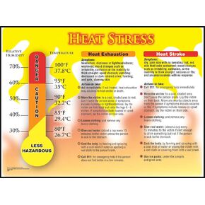 Accuform Safety Posters: Heat Stress Laminated Poster, 22" x 17"