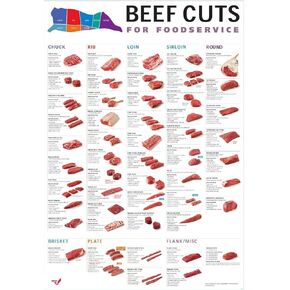 ZMKDLL Metal Tin Sign Beef Cuts Poster Lamination Cow Butchers Meat Steak Cuts Art Poster Decor 12x16 Inch, Hy18