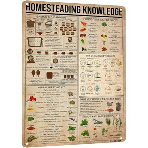 HYBLOM Vintage Homesteading Knowledge Poster Basics of Canning Metal Tin Sign - Rustic Kitchen Wall Art Decor, Chef & Cooking Enthusiast Gift 12x16 Inches