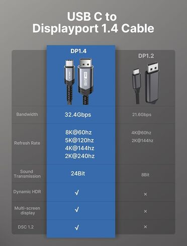 JSAUX USB C to DisplayPort 1.4 Cable [8K@60Hz, 4K@144Hz, 2K@240Hz] USB C to Displayport Thunderbolt 4/3 to DP Cable Support 32.4 Gbps Compatible with MacBook Pro/Air in Kuwait