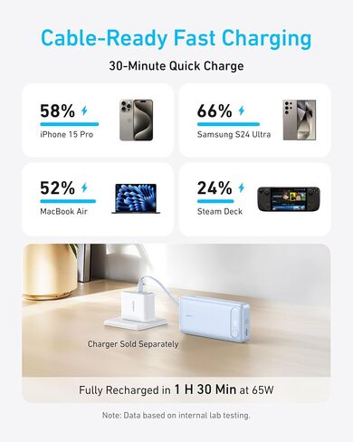 Anker Power Bank, 20,000mAh Portable Charger with Built-in USB-C Cable, 87W Max Fast Charging Battery Pack for Laptop, 2 USB-C and 1 USB-A, for MacBook, iPhone 15 Series, Samsung, Switch, and More in Saudi Arabia