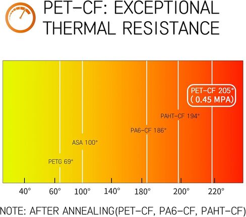 خيوط معدنية PETG 1.75 مم، خيوط طباعة ثلاثية الأبعاد TINMORRY PETG، متوافقة مع طابعة Bambu Lab FDM ثلاثية الأبعاد، 1 كجم، فضي in Kuwait