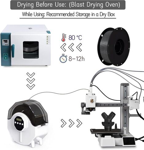 خيوط معدنية PETG 1.75 مم، خيوط طباعة ثلاثية الأبعاد TINMORRY PETG، متوافقة مع طابعة Bambu Lab FDM ثلاثية الأبعاد، 1 كجم، فضي in Kuwait