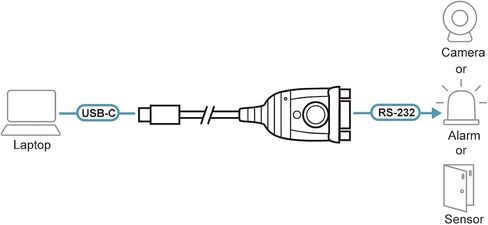 Aten UC232A USB to PDA/Serial (DB9) Adapter w/PC & Mac Drivers in Kuwait
