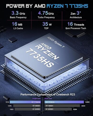 Beelink Mini PC AMD Ryzen 9 6900HX Up to 4.9GHz 8C/16T, SER6 32GB DDR5 RAM 1TB SSD PCIe4.0, Radeon 680M Graphics 12core 2400 MHz, 2.5G LAN Mini Computer WiFi 6/BT5.2/HDMI/DP/USB4.0,Gaming/Office in Saudi Arabia