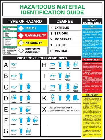ملصق Accuform HTP196 Haz-Mat، "دليل تعريف المواد الخطرة"، طول 60.96 سم × عرض 45.72 سم، بلاستيك مرن مصفح in Saudi Arabia