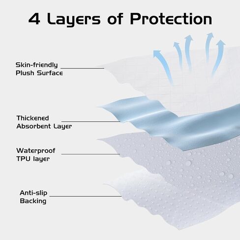 Reidio 1 pcs Waterproof Incontinence Bed Pads Washable Reusable Bed Underpads Soft Terry Fabric Non-Slip Bed Cover Dog Training Pad Mattress Protector for Adults Elderly Baby Pet (18*24inch（45*60cm）) in Saudi Arabia