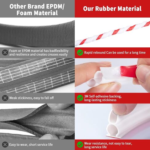 19.7 Feet Rubber Weather Stripping Door Seal Large Gap, Extra Thick Self-Adhesive D-Shaped Door Weather Stripping Seal Strip for Door Frame Door Insulation Strip Soundproofing (White) in Kuwait