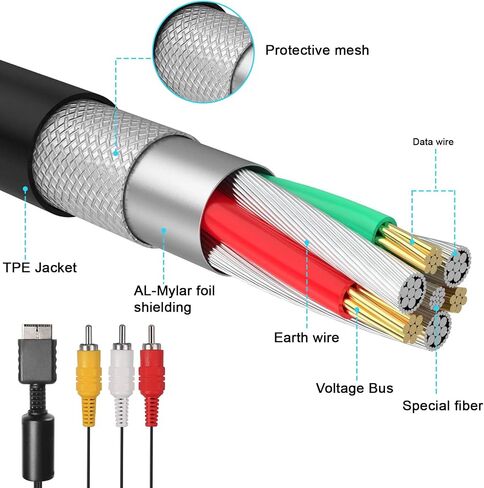 محول PS2 إلى HDMI 1080P Playstation HDMI جودة الصورة Upscaler HDTV Cable لمحول Playstation 1/2 HDMI متوافق مع وحدة تحكم Sony PS1/PS2 100% محسّن (6.5FT، S/Video Signal Output) in Kuwait