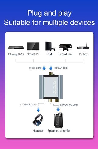 محول Tianle 192 كيلو هرتز DAC، محول SPDIF Toslink الرقمي إلى محول صوت ستيريو تناظري، محول R/L مع كابل بصري، مقبس 3.5 مم متوافق مع HDTV PS4 Xbox DVD Blu-ray، أسود in Kuwait