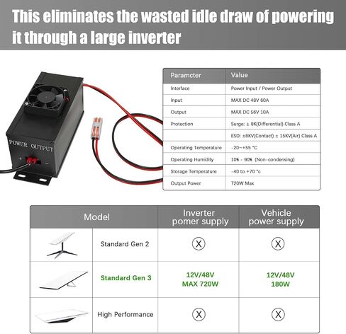 Starlink Gen 3 12V Conversion Kit, Ybervont Starlink Gen 3 Power Converter for 12V-24V Power, Constant Voltage/Current, Step Up Power Adapter, Starlink Gen 3 Router 12V Boost Converter for RV/Outdoor in Saudi Arabia