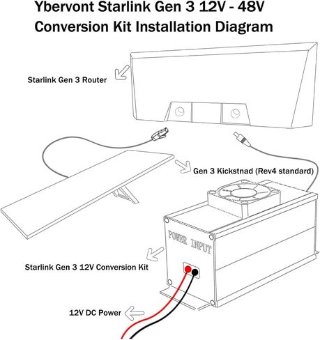 Starlink Gen 3 12V Conversion Kit, Ybervont Starlink Gen 3 Power Converter for 12V-24V Power, Constant Voltage/Current, Step Up Power Adapter, Starlink Gen 3 Router 12V Boost Converter for RV/Outdoor in Saudi Arabia