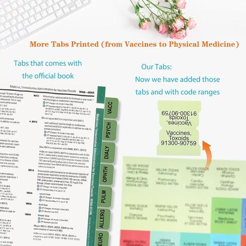 Index Tabs for CPT 2024 Professional Edition, 60 CPT Book Tabs, Laminated, Color-Coded & Long-Last, with Page Numbers and Alignment Guide & Inspirational Bookmark (Book not Included) in Saudi Arabia