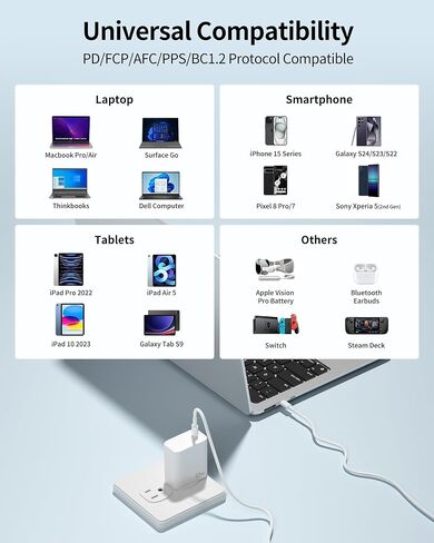 65W USB C Charger, GaN III Fast PPS Wall Charger Block for MacBook Pro/Air, Pixelbook, iPad Pro, iPhone 15/14/Pro, Galaxy S23/S22, Note20, Pixel, Steam Deck, and More One Port Power Adapter-Black in Saudi Arabia