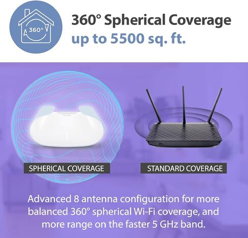 D-Link AX6000 WiFi 6 Mesh Router | Contemporary Design | High-Performance | Feature Rich | AI Enabled | Parental Controls | Covers up to 3000+ sq. ft | Expandable Mesh (M60) in Kuwait