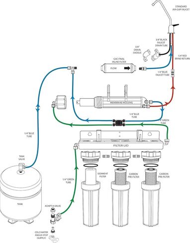 نظام واتس بريميير WP500032 5SV ذو 5 مراحل للتناضح العكسي in Kuwait