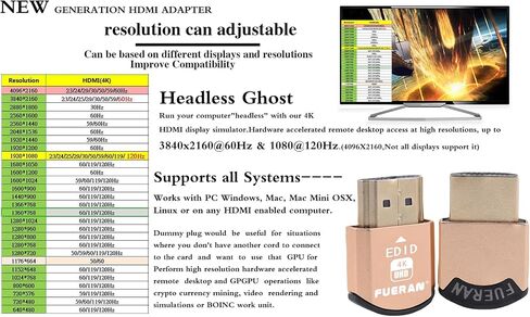 دمية التوصيل بدون رأس محاكي عرض الشبح متوافق مع HDMI متوافق مع HDMI (مناسب بدون رأس-1920x1080 الجيل الجديد عند 60 هرتز) -6 عبوات in Saudi Arabia